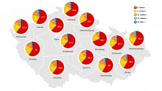Seznam.cz: 84 % Čechů stahuje data rychlostí pod 10 Mbit/s