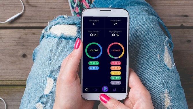 Richee - aplikace - bankovniství - fintech - CREDITAS