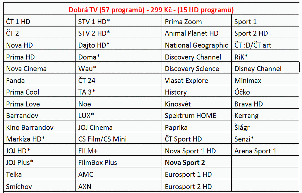 Flix TV odstartoval 1. března 2016