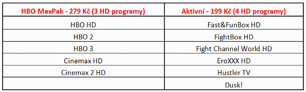 Flix TV odstartoval 1. března 2016