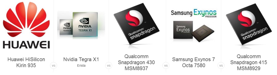 Srovnání procesorů podle specifikace