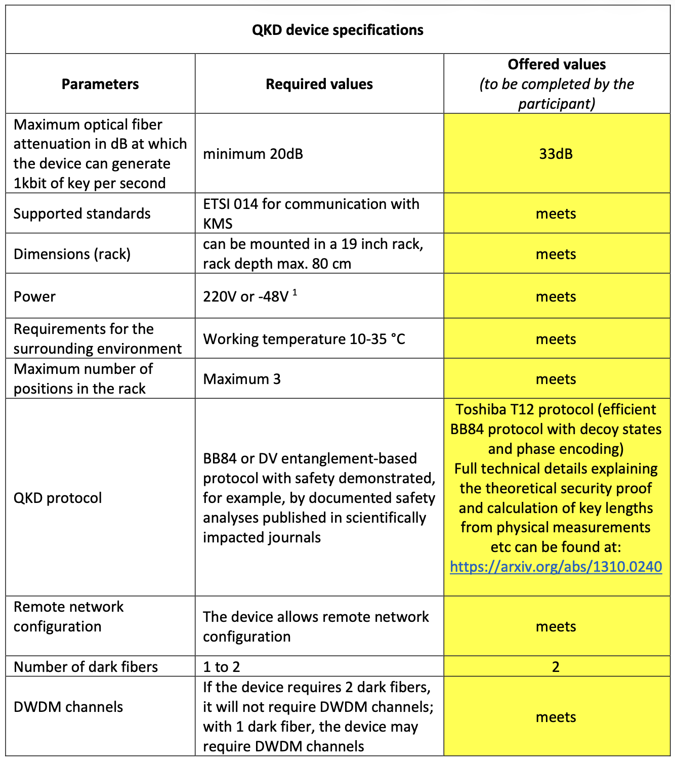 Specifikace QKD zařízení od Toshiby
