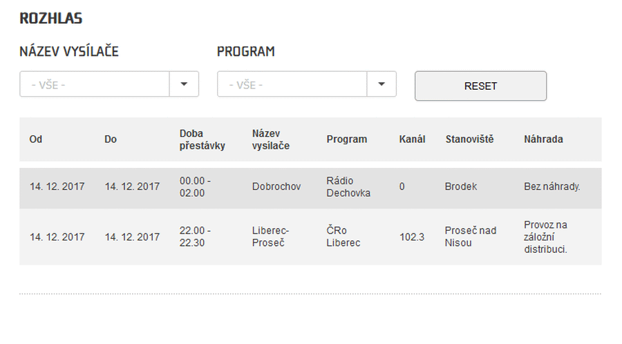 ČRa výluky, od 11. prosince 2017