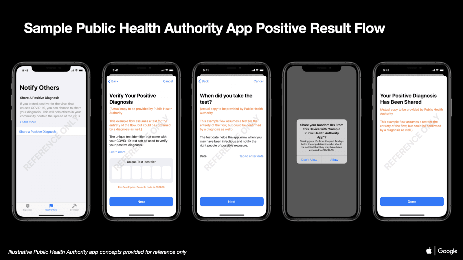 Apple a Google ukázaly koncept trasovací aplikace proti COVID-19