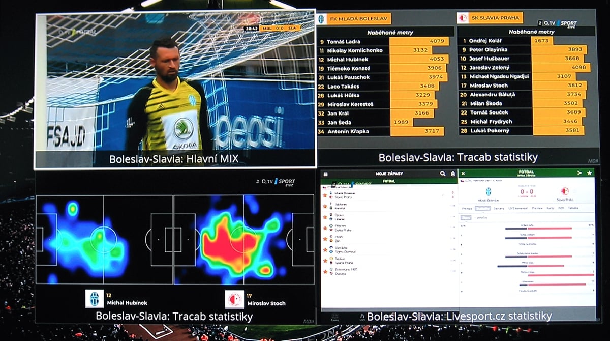 NG box O2 TV – multidimenze