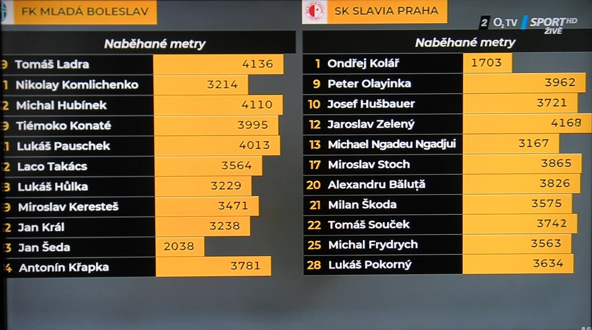 NG box O2 TV – multidimenze