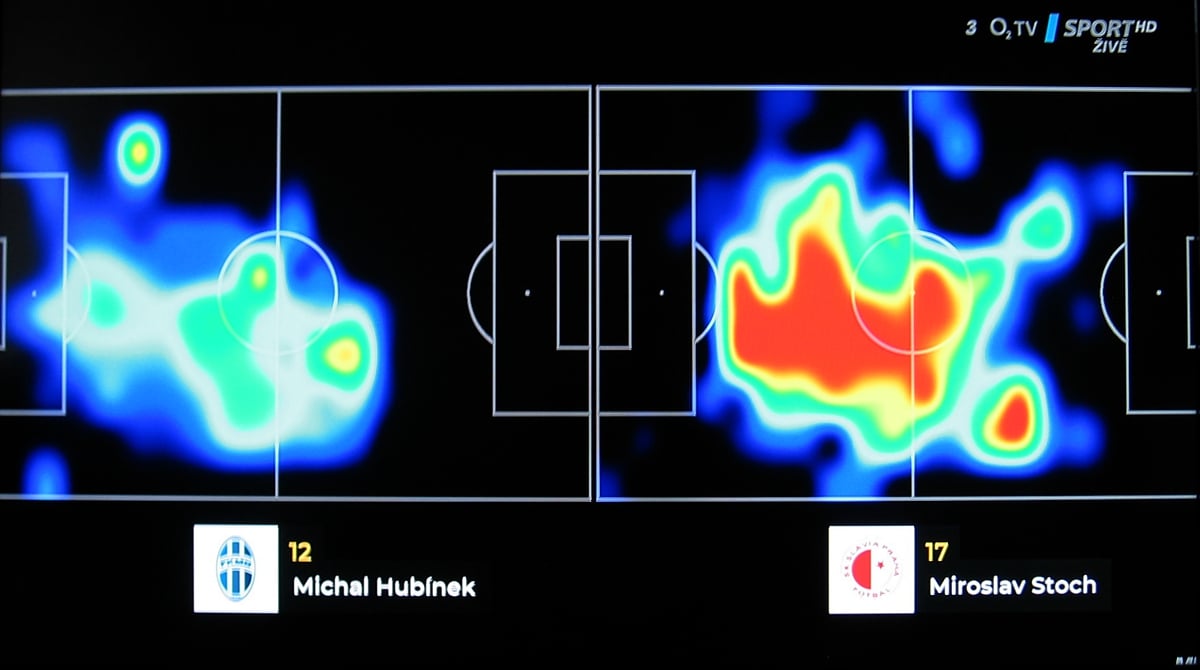 NG box O2 TV – multidimenze