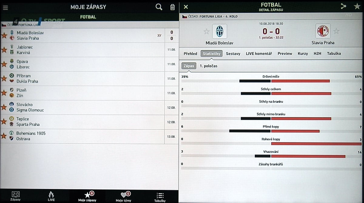 NG box O2 TV – multidimenze