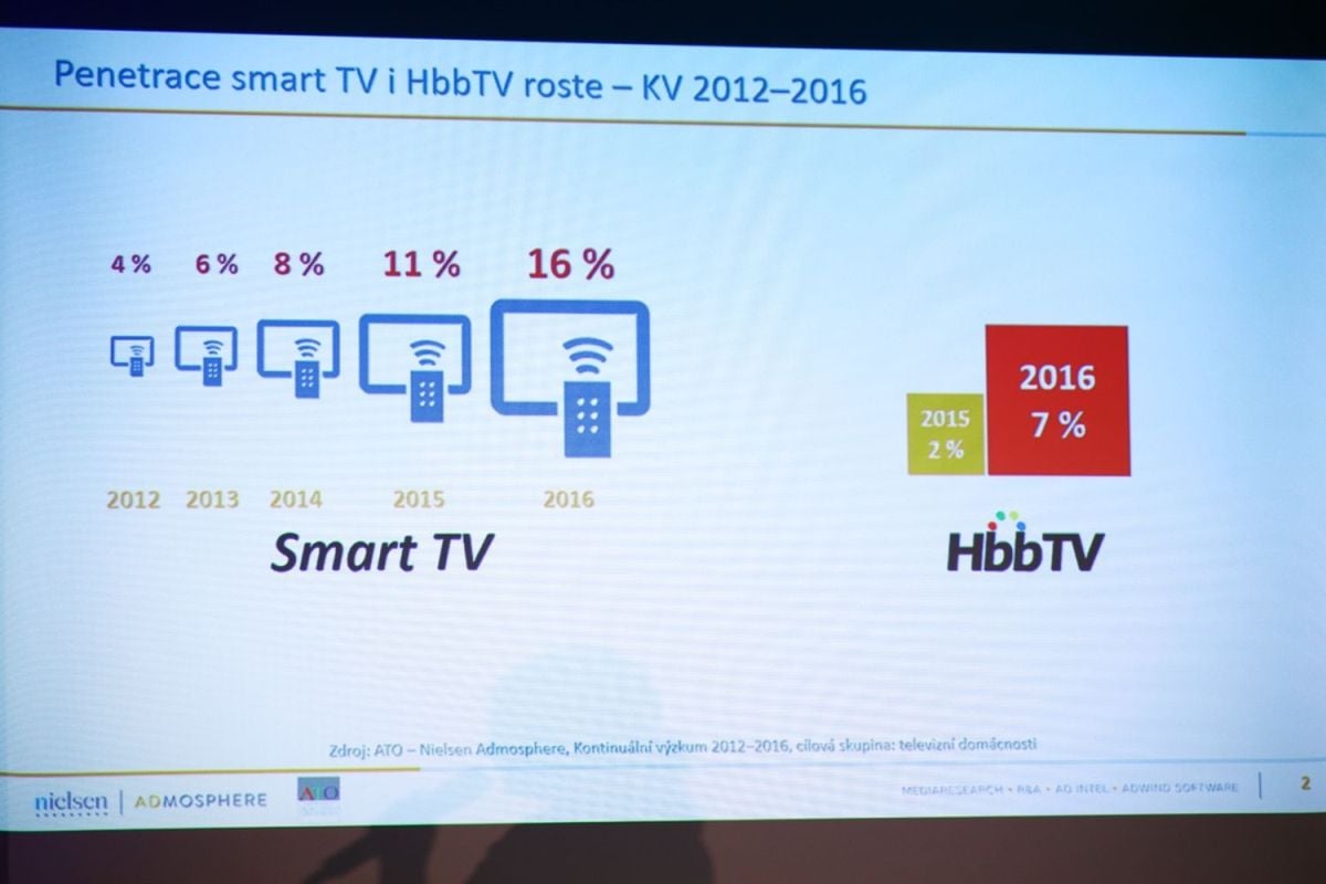 Nielsen Admosphere, Hana Friedlaenderová