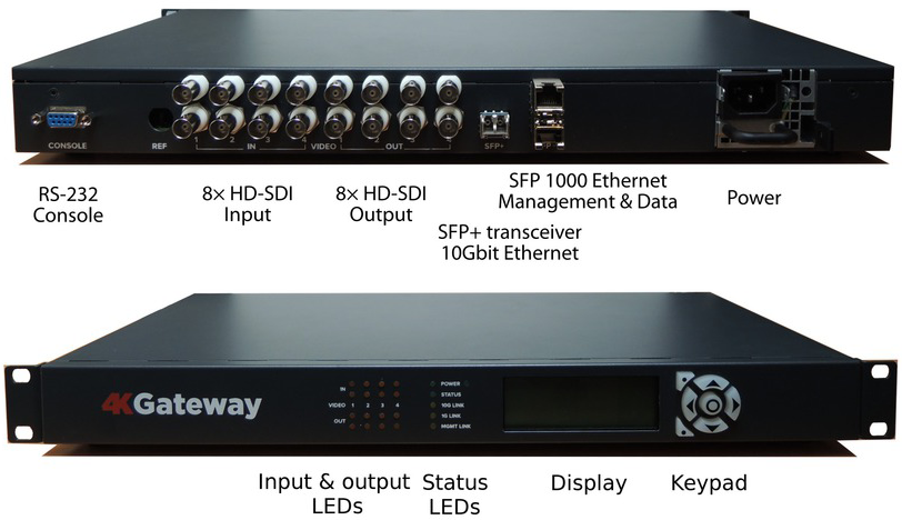 4K Gateway od Infivision funguje na základě výzkumu a vývoje CESNETu.