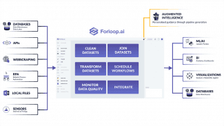 Forloop