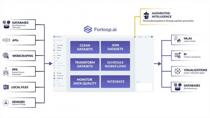 Forloop