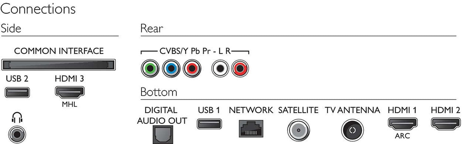 Philips 6000 (TP Vision)