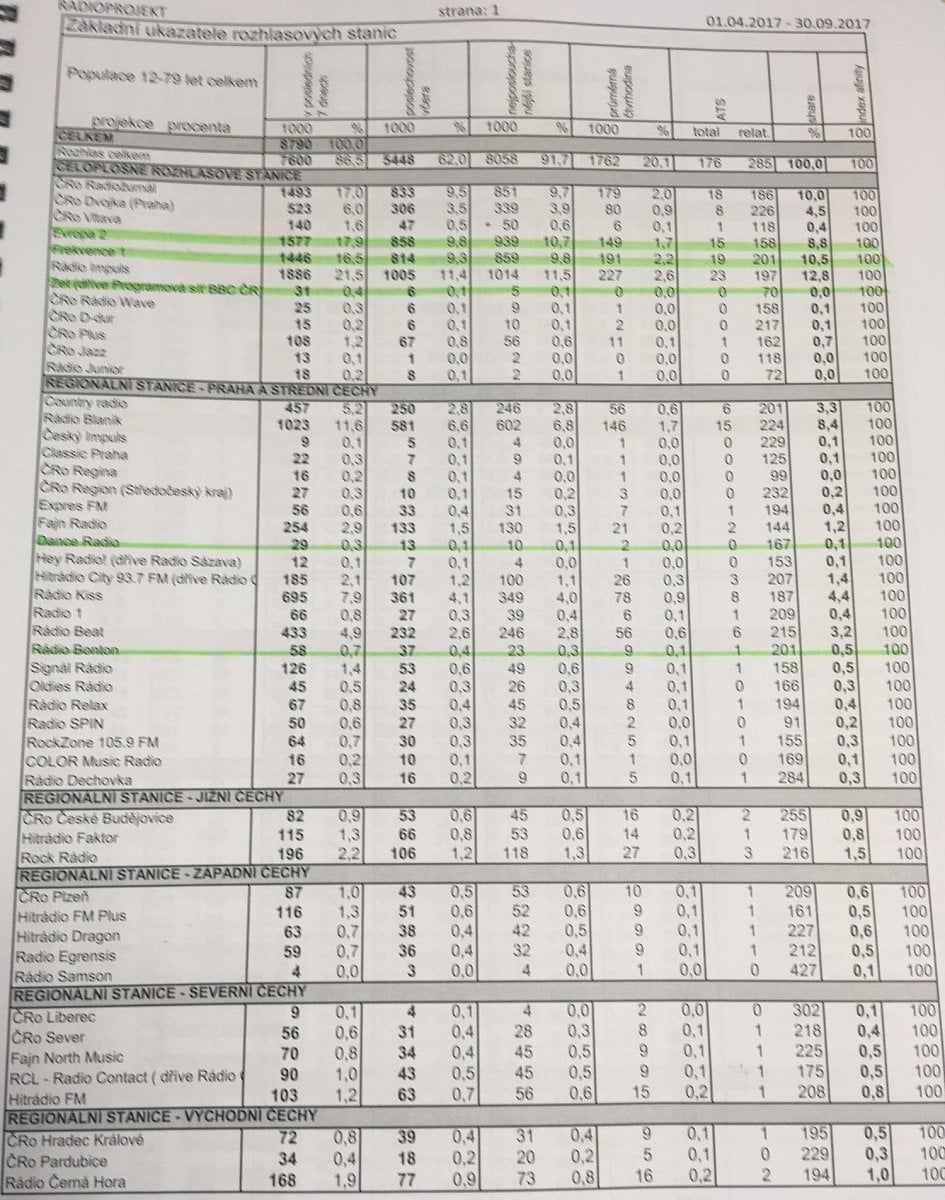 Radio Projekt, listopad 2017