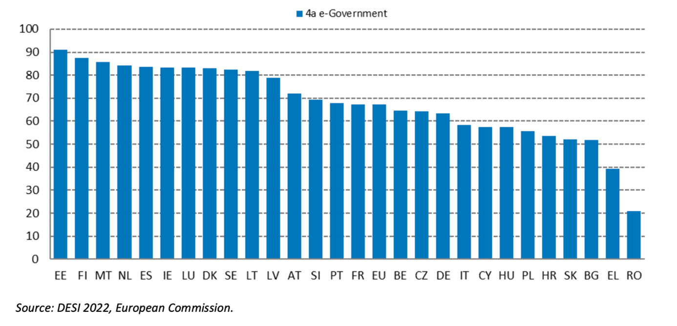 Digitální služby veřejné správy