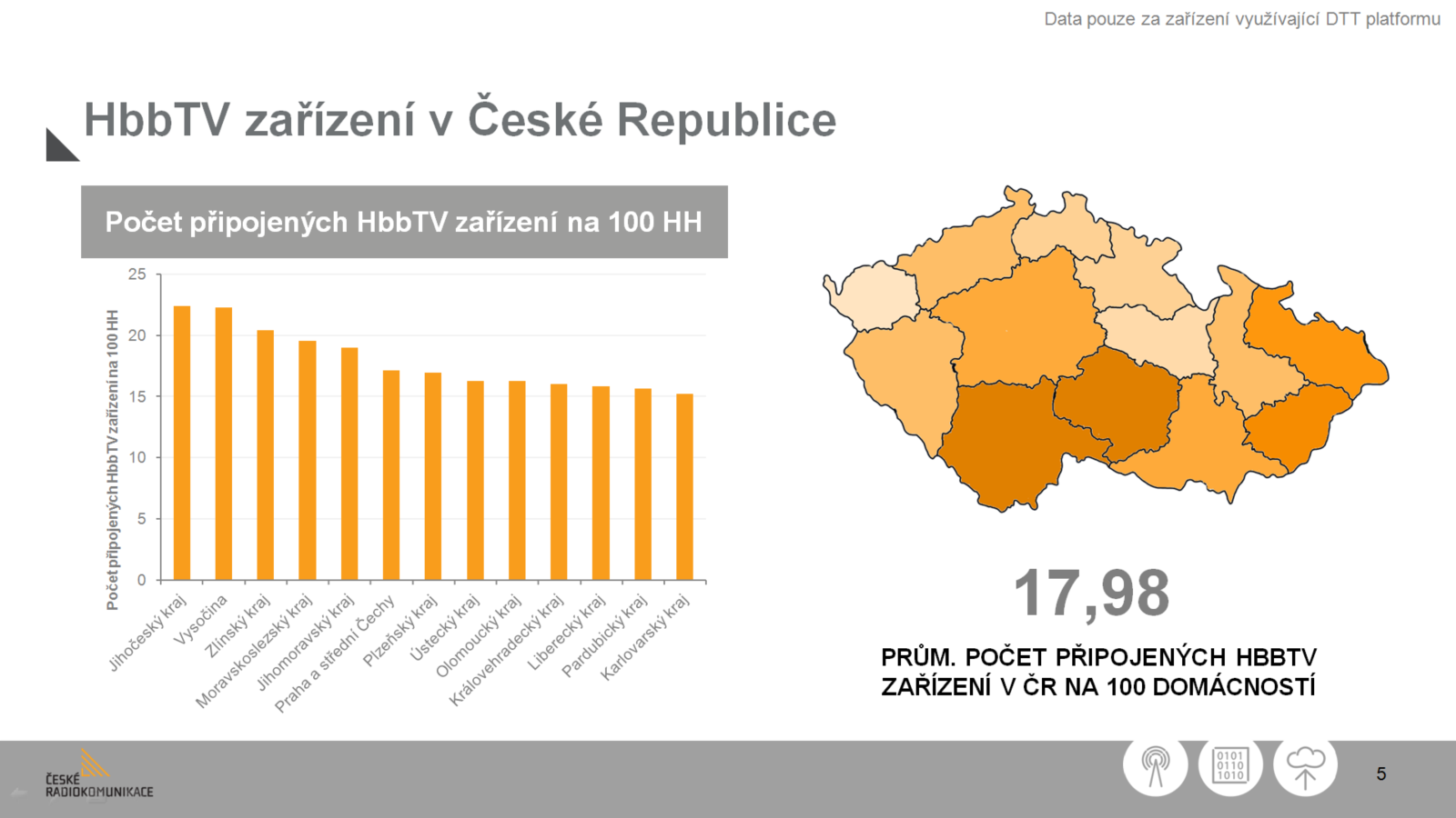 Poměrný počet domácností vybavených televizorem s HbbTV; opět celkově za dvě nejmenované komerční televize (jež patrně teprve chystají spuštění HbbTV služeb ve spolupráci s ČRa).