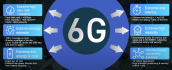 6G podle NTT DoCoMo