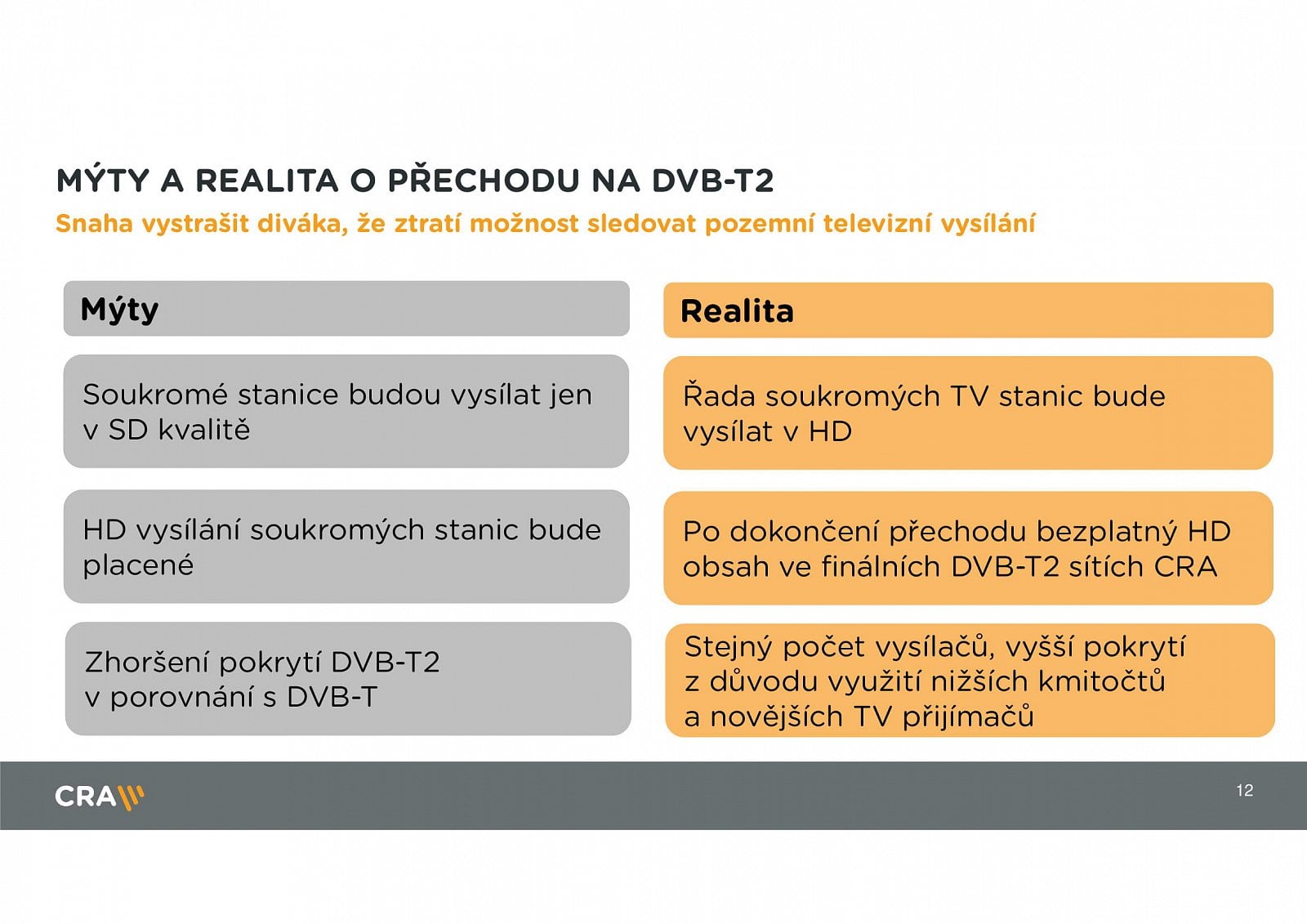 Parametry DVB-T2, termíny přechodu a stanice v multiplexech