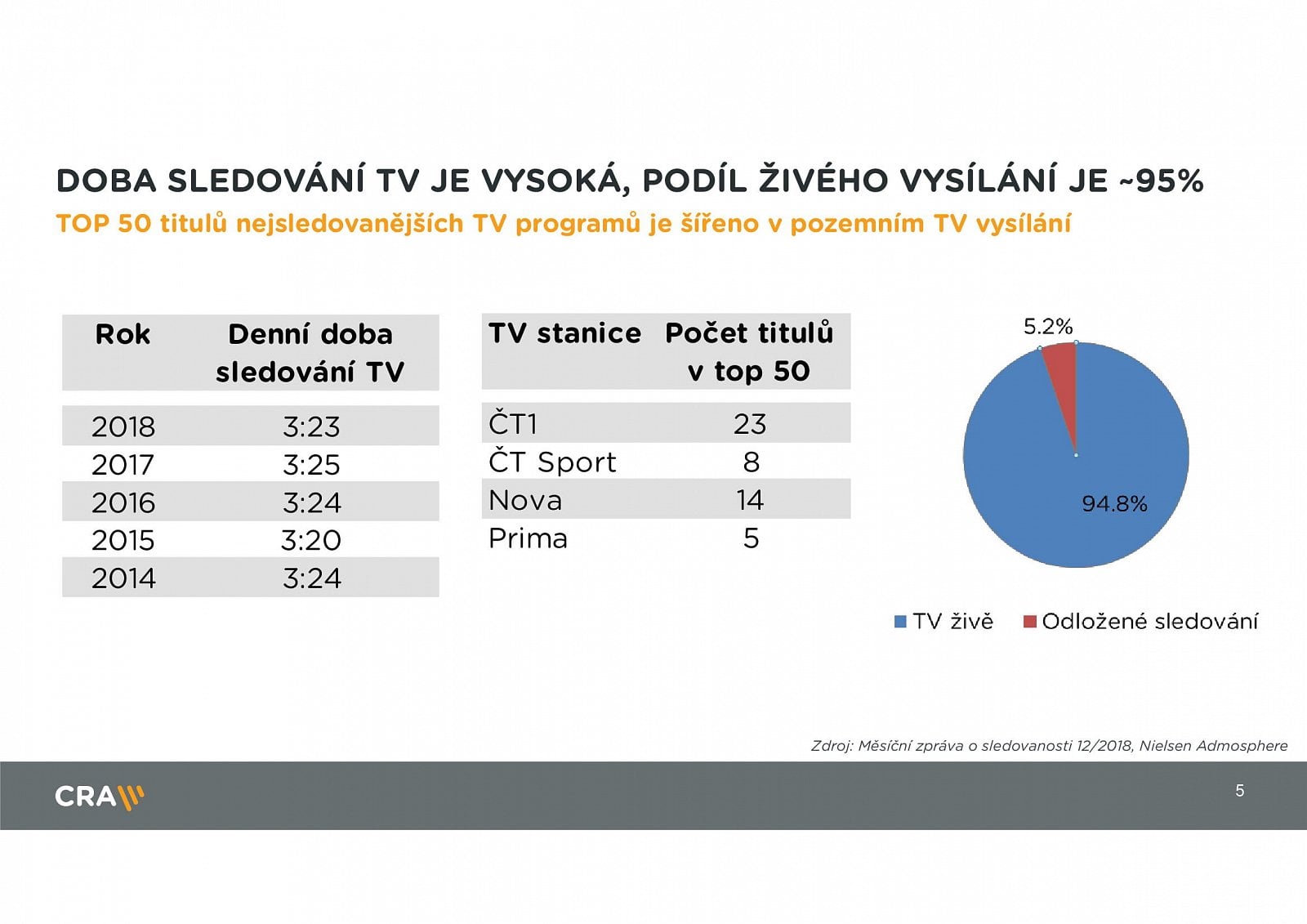 Parametry DVB-T2, termíny přechodu a stanice v multiplexech
