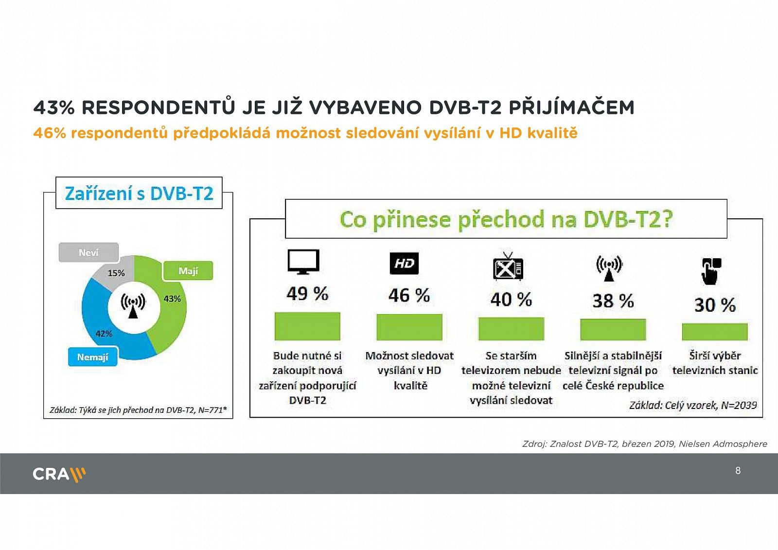 Parametry DVB-T2, termíny přechodu a stanice v multiplexech