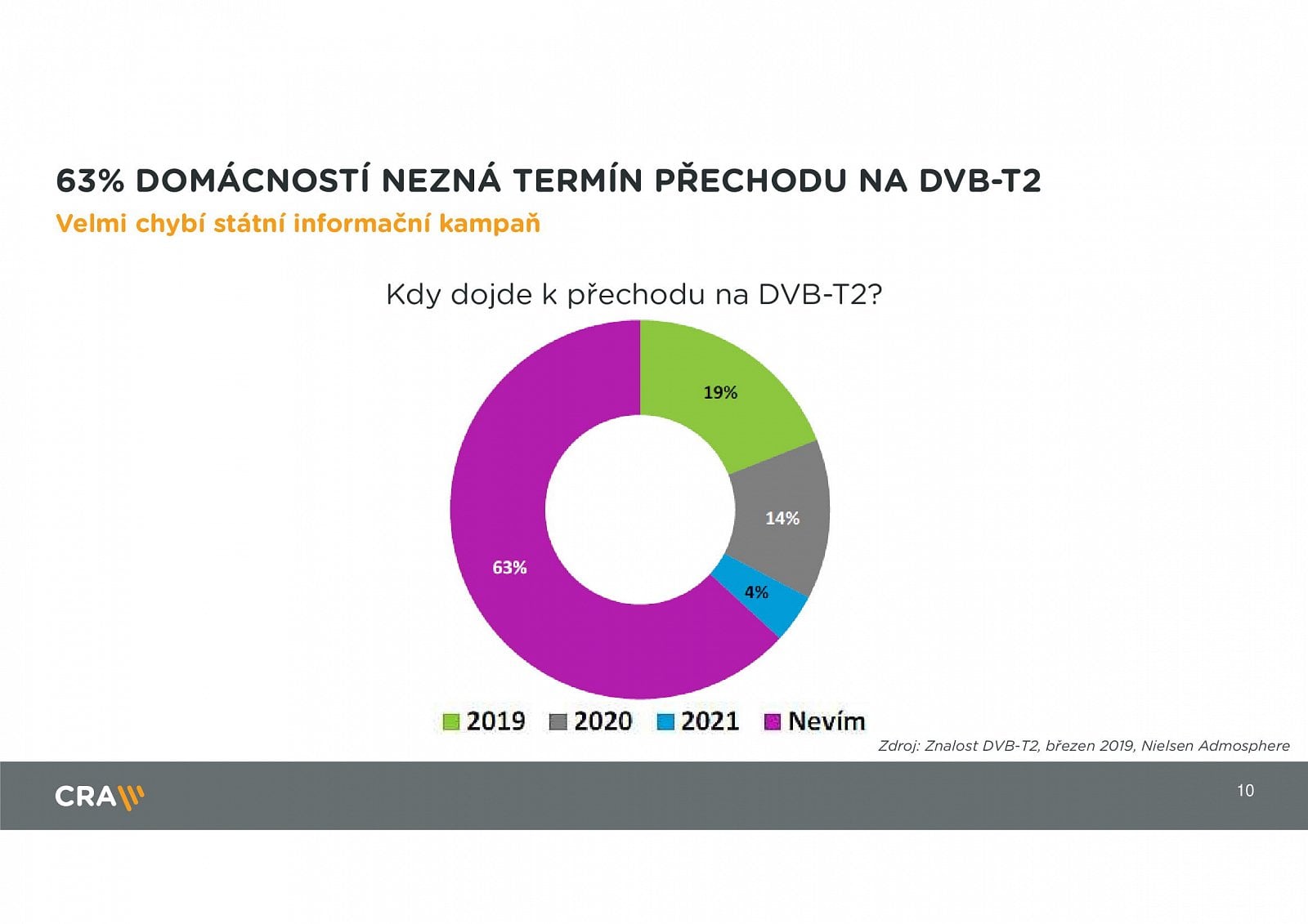 Parametry DVB-T2, termíny přechodu a stanice v multiplexech