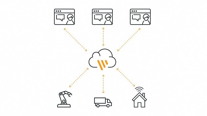 České radiokomunikace - LoRa - IoT