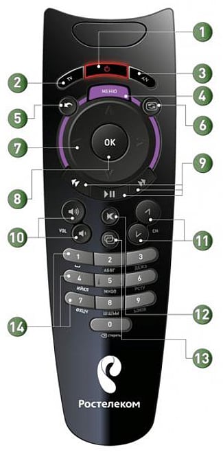 Motorola VIP 1003 - dálkové ovladače