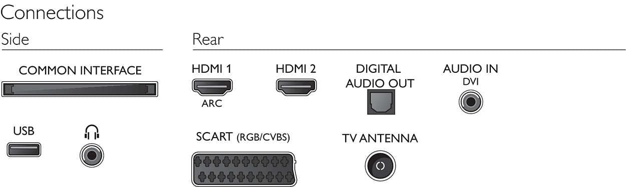 Philips 40PFT4201