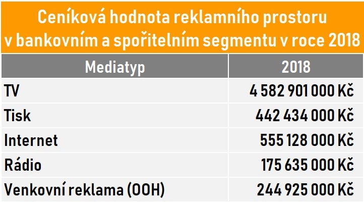 Internet zahrnuje reklamu v rozsahu projektu AdMonitoring. Údaje bez vlastní inzerce.