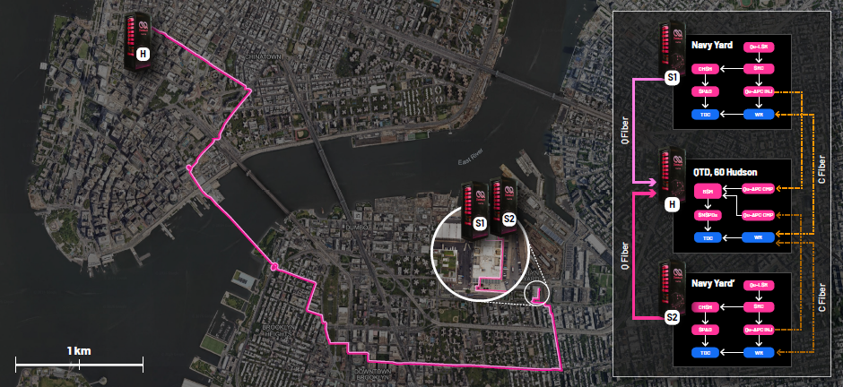 Demonstrace distribuce kvantového provázání včetně entanglement swappingu