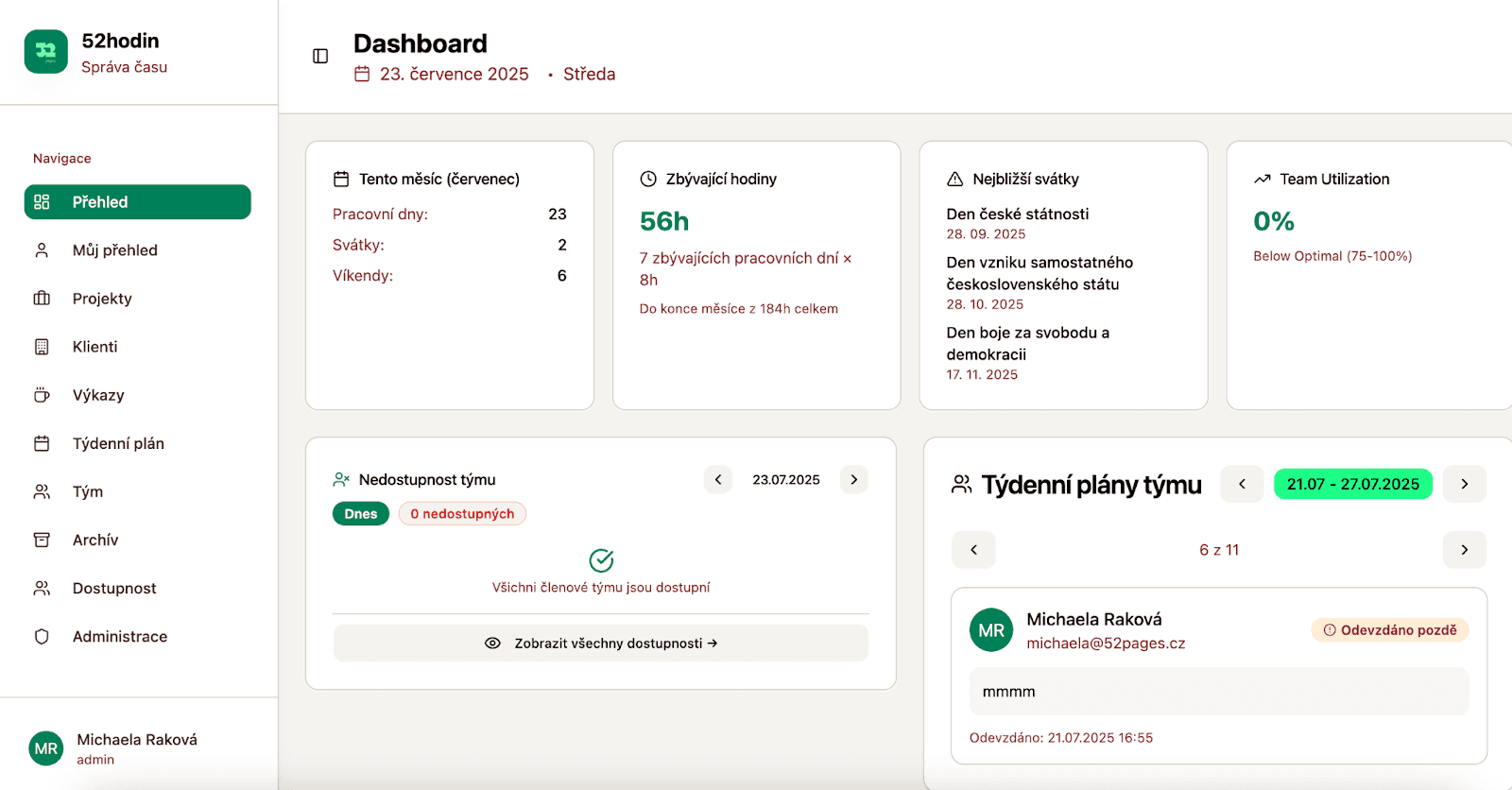 Základní manažerský dashboard. Přehled měsíce, týmová utilizace, kdo je daný den nedostupný, shrnutí týdenních plánů každého člena týmu.