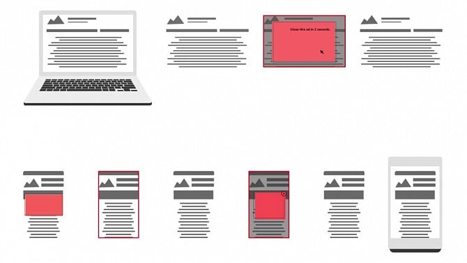 Google - Chrome - blokování reklam