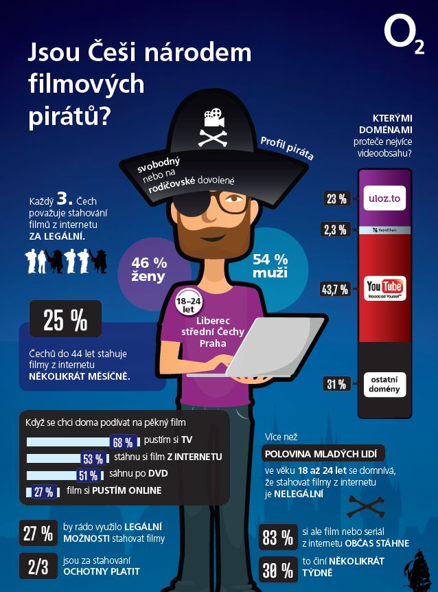 Infografiku lze zvětšit