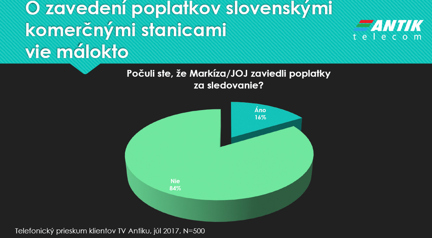 Antik Telecom - změny Markíza, Joj, září 2017