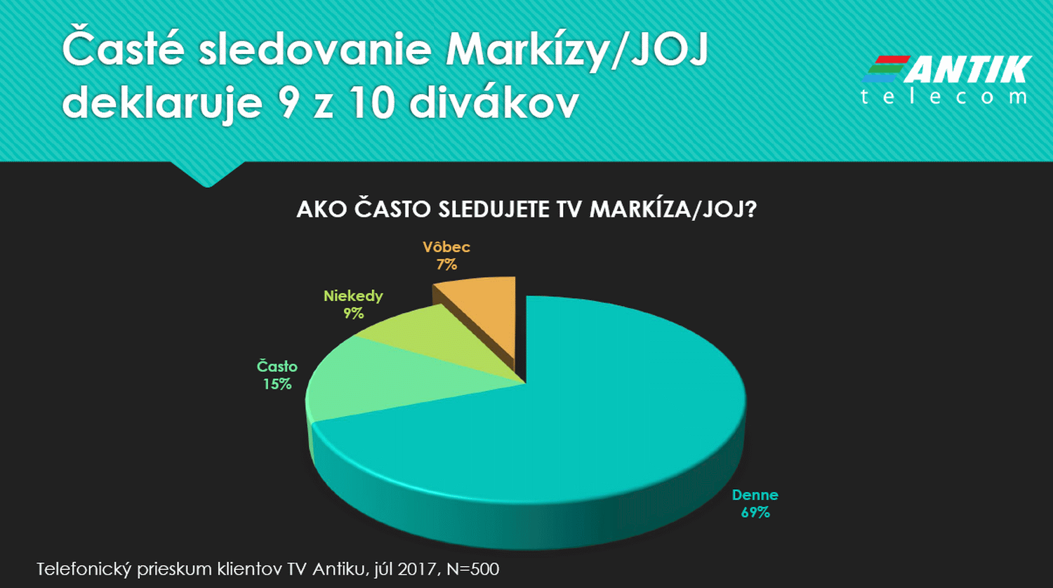 Antik Telecom - změny Markíza, Joj, září 2017