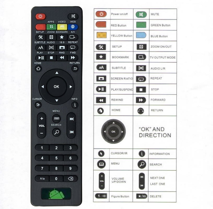 Přehled používaných dálkových ovladačů