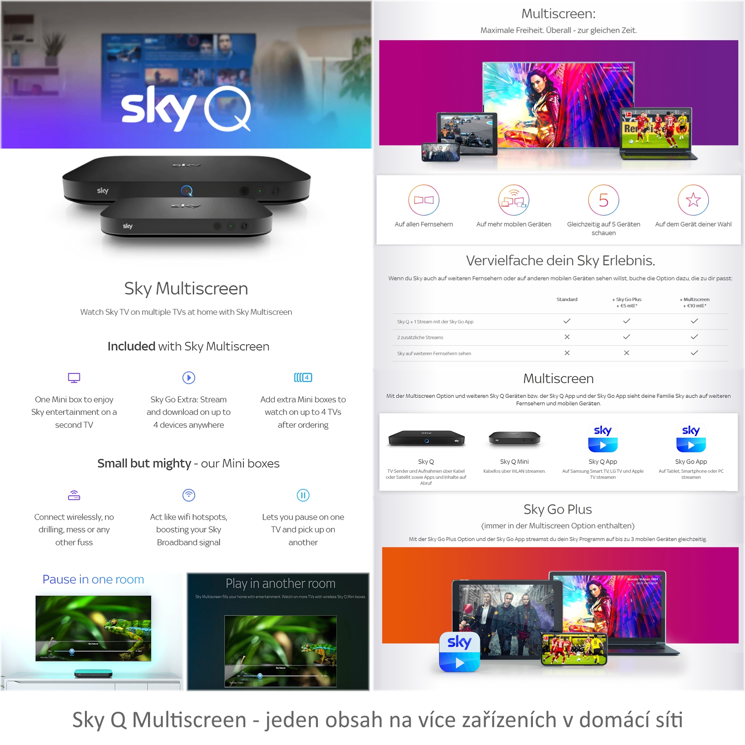 Sky Q Multiscreen