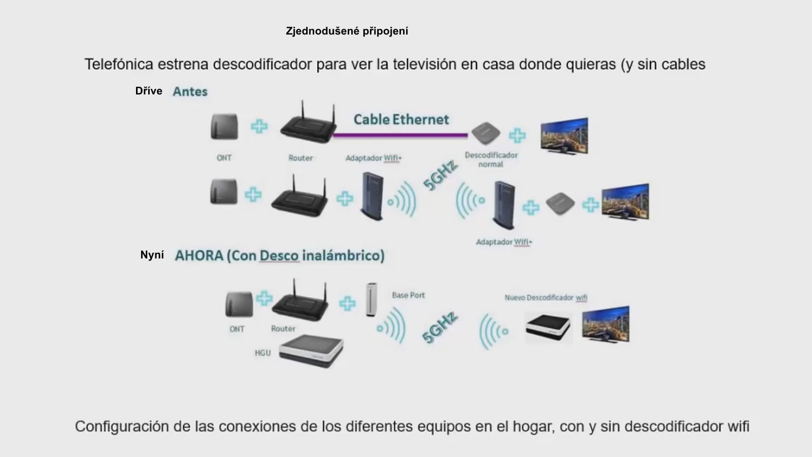 Movistar set-top box