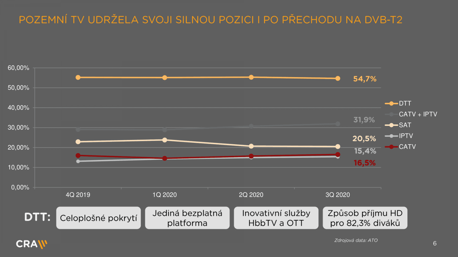 Přechod na DVB-T2 pohledem operátora