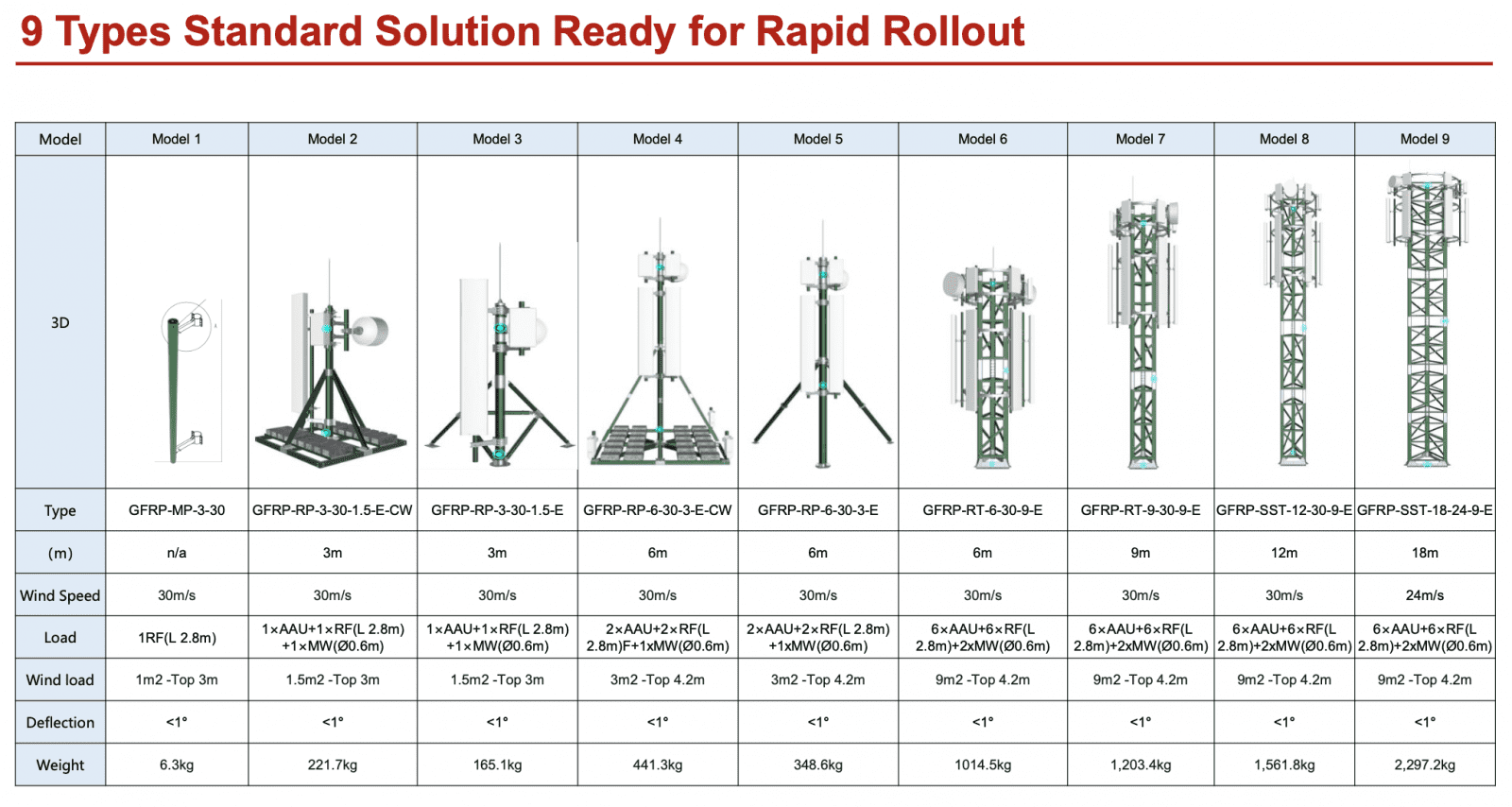 Vysílače Glass Fiber Reinforced Polymer (GFRP) od Huawei