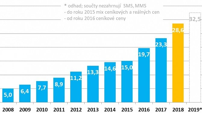 SPIR - internetová reklama - 2018