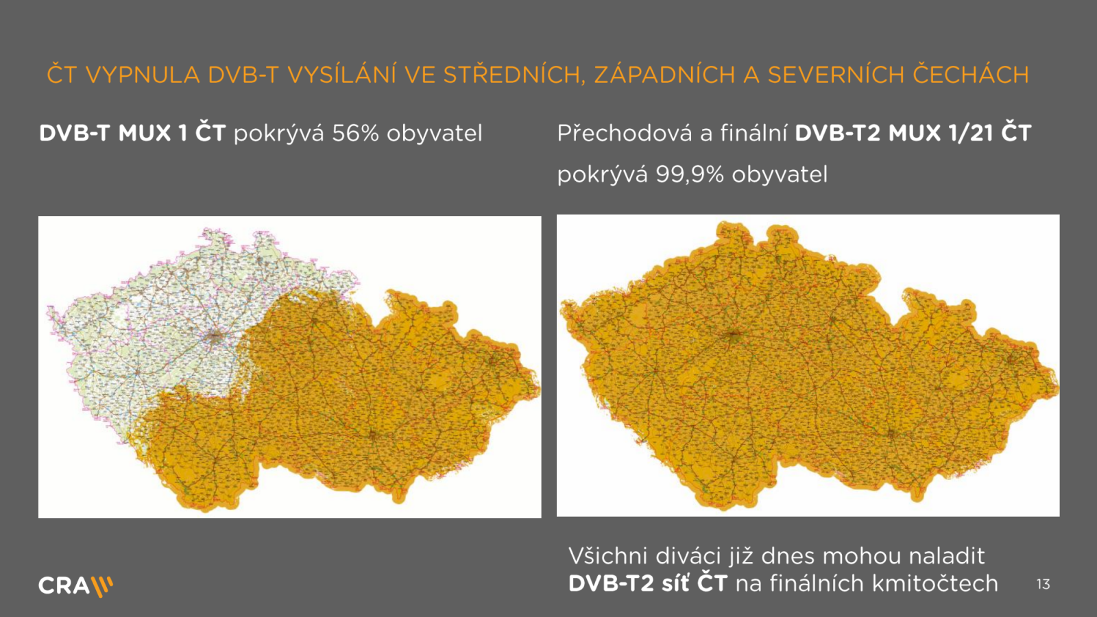 Výzkum, statistiky a termíny k přechodu na DVB-T2 po koronaviru