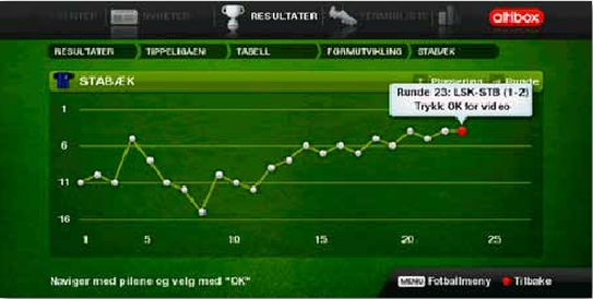 Fotbalový portál Altibox