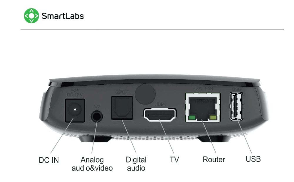 Zadní panel set-top boxu SML 5051