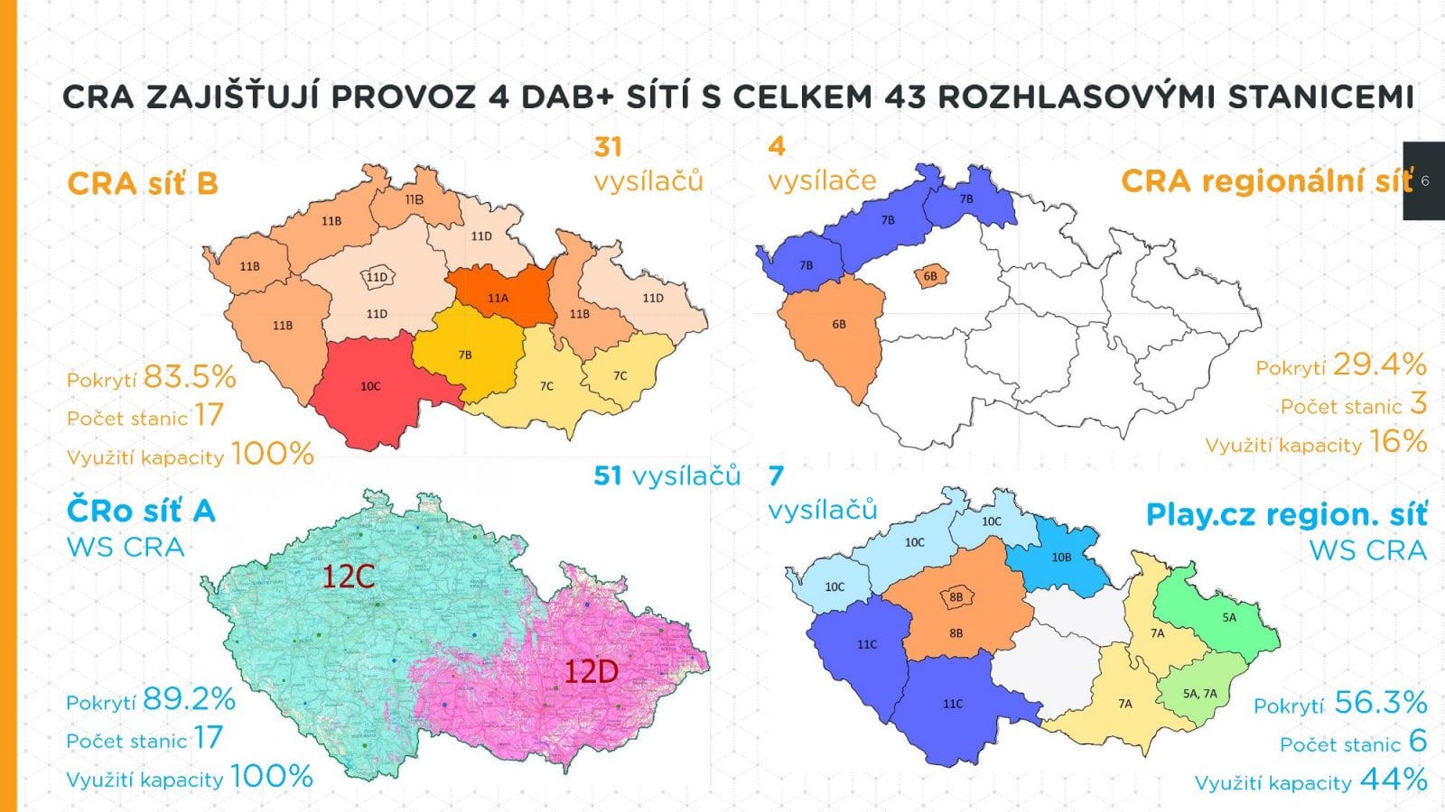 DAB+ Českých Radiokomunikací a Play.cz v roce 2026