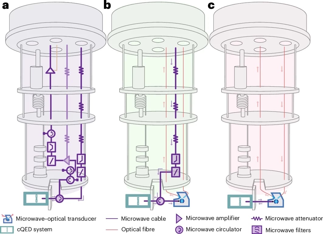 Porovnání různých přístupů k vyčítání supravodivých qubitů