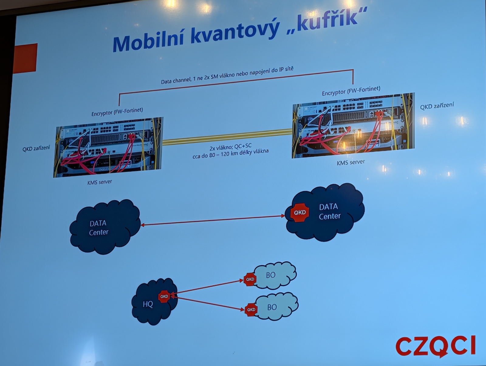 Technologie pro QKD, které stát zdarma půjčí v rámci CZQCI