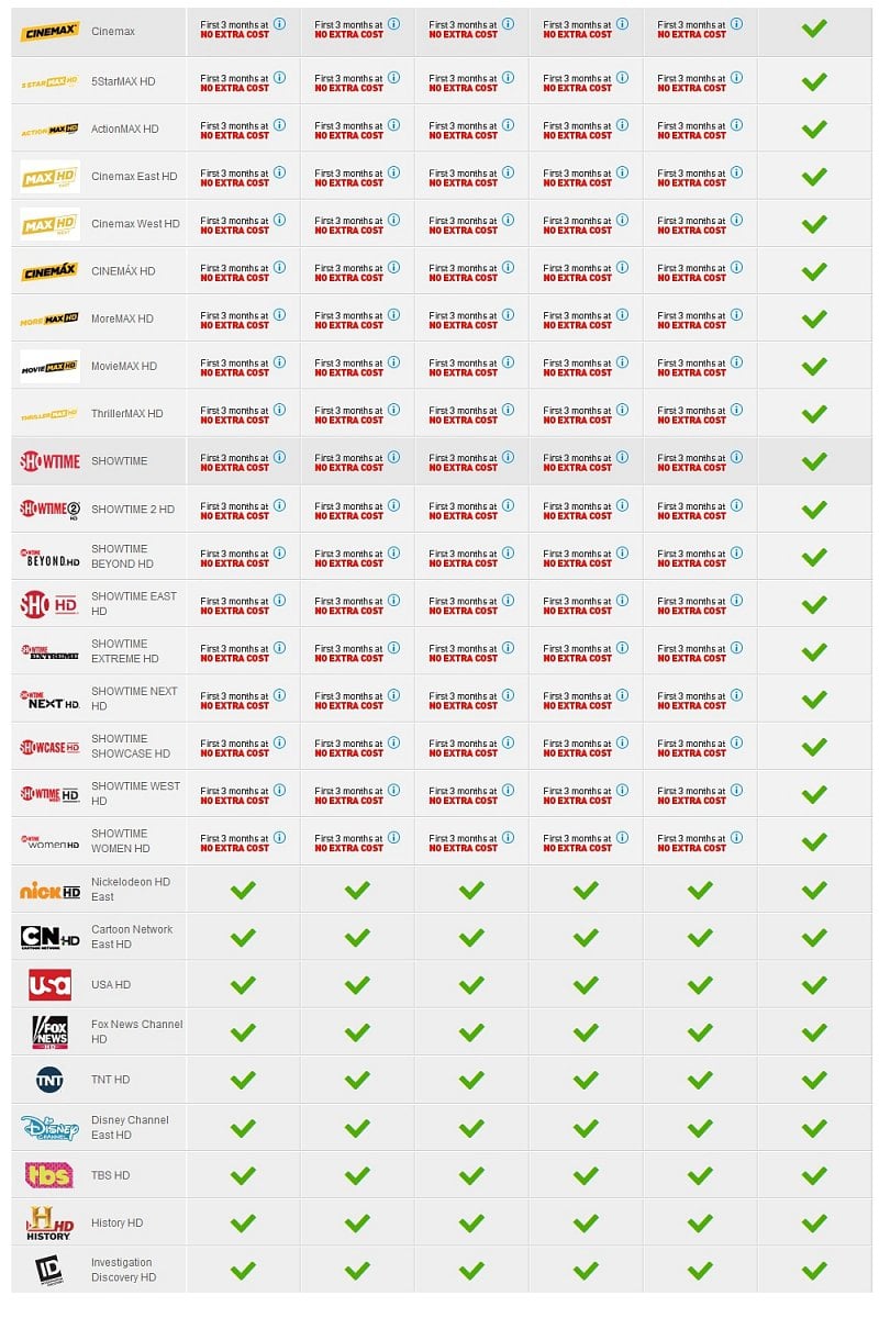 DIRECTV - Výběr programů známých providerů