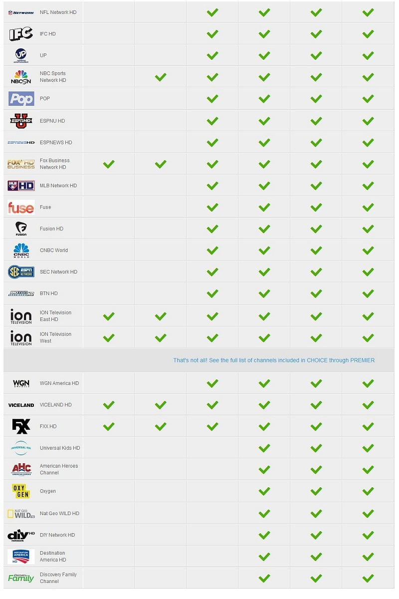 DIRECTV - Výběr programů známých providerů