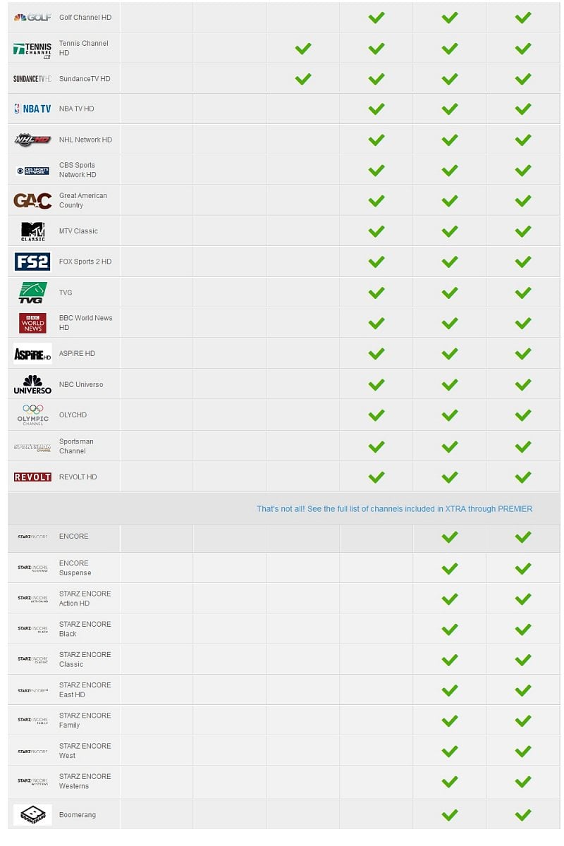 DIRECTV - Výběr programů známých providerů